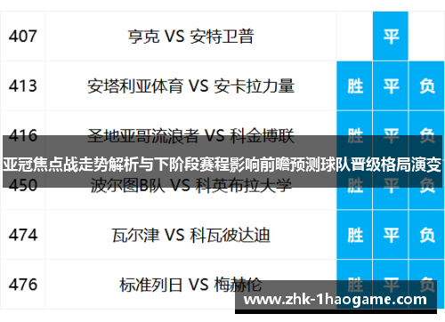 亚冠焦点战走势解析与下阶段赛程影响前瞻预测球队晋级格局演变