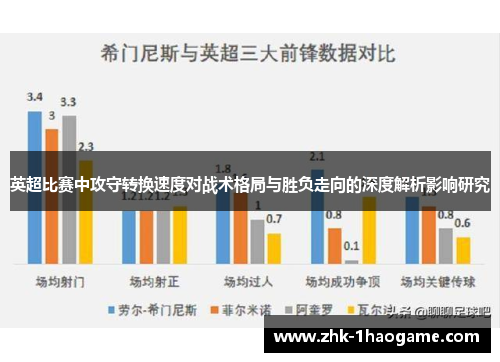 英超比赛中攻守转换速度对战术格局与胜负走向的深度解析影响研究 英超比赛中攻守转换速度对战术格局与胜负走向的深度解析影响研究