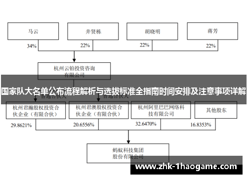 国家队大名单公布流程解析与选拔标准全指南时间安排及注意事项详解 国家队大名单公布流程解析与选拔标准全指南时间安排及注意事项详解