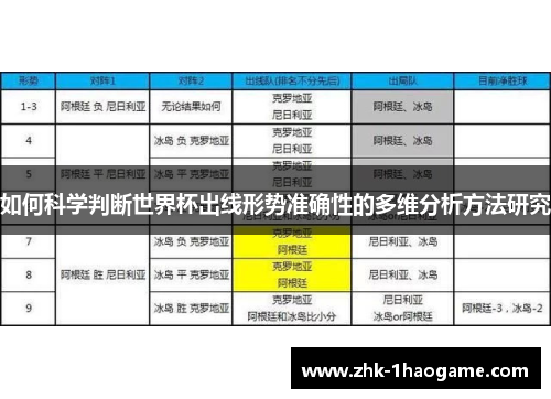 如何科学判断世界杯出线形势准确性的多维分析方法研究 如何科学判断世界杯出线形势准确性的多维分析方法研究