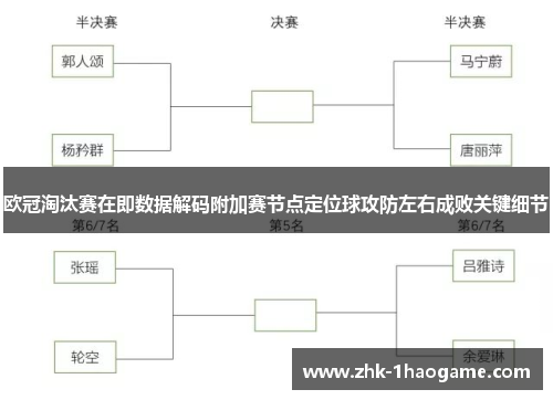 欧冠淘汰赛在即数据解码附加赛节点定位球攻防左右成败关键细节 欧冠淘汰赛在即数据解码附加赛节点定位球攻防左右成败关键细节