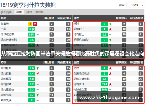 从穆西亚拉对阵国米法甲关键数据看比赛胜负的深层逻辑变化走向 从穆西亚拉对阵国米法甲关键数据看比赛胜负的深层逻辑变化走向