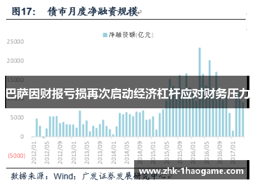 巴萨因财报亏损再次启动经济杠杆应对财务压力