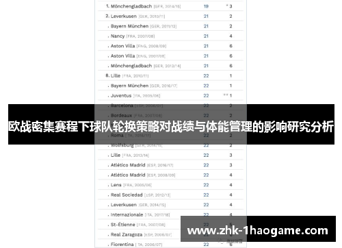 欧战密集赛程下球队轮换策略对战绩与体能管理的影响研究分析 欧战密集赛程下球队轮换策略对战绩与体能管理的影响研究分析