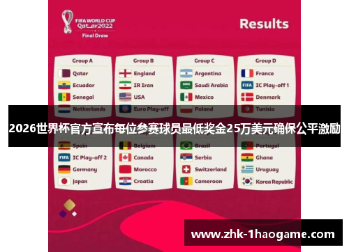 2026世界杯官方宣布每位参赛球员最低奖金25万美元确保公平激励 2026世界杯官方宣布每位参赛球员最低奖金25万美元确保公平激励