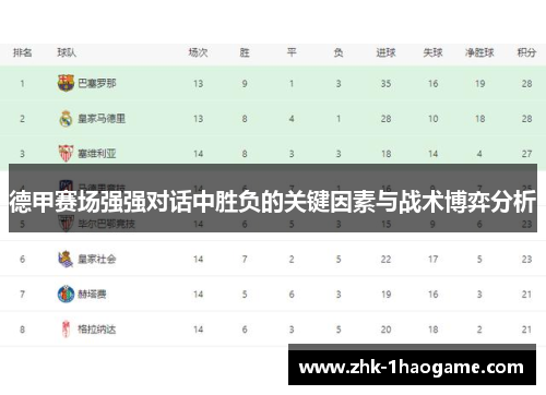 德甲赛场强强对话中胜负的关键因素与战术博弈分析 德甲赛场强强对话中胜负的关键因素与战术博弈分析
