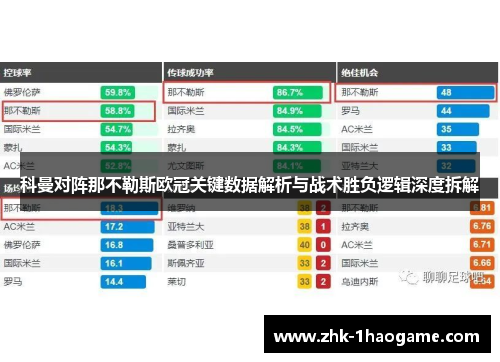 科曼对阵那不勒斯欧冠关键数据解析与战术胜负逻辑深度拆解 科曼对阵那不勒斯欧冠关键数据解析与战术胜负逻辑深度拆解
